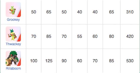 stat ranks in pokemon